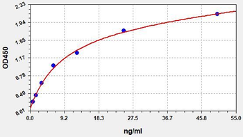 Human HPR (Haptoglobin-related protein) Quick ELISA Kit