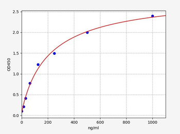 Human SERPINA6 (Corticosteroid-binding globulin) Quick ELISA Kit