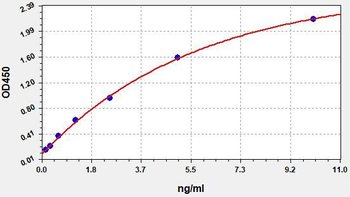 Human IHH (Indian hedgehog protein) Quick ELISA Kit