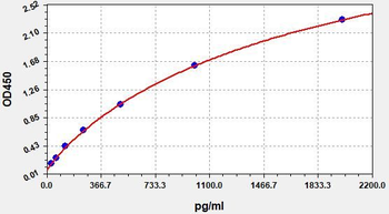 Human IL36G (Interleukin-36 gamma) Quick ELISA Kit