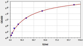 Human CA-125 (CarbohydRate Antigen 125) Quick ELISA Kit