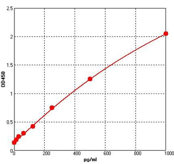 Human TNF-α (Tumor Necrosis Factor Alpha) Quick ELISA Kit
