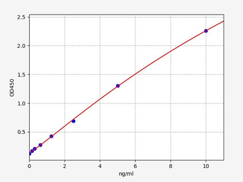 Human TEK/Tie-2 (Angiopoietin Receptor Tie2) Quick ELISA Kit