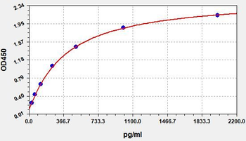 Human TGF-β1 (Transforming Growth Factor Beta 1) Quick ELISA Kit