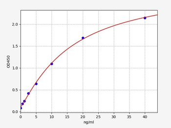 Human KLK10/NES1 (Kallikrein-10) Quick ELISA Kit