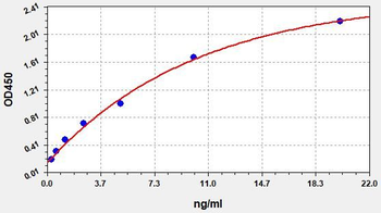 Human MMP-9 (Matrix Metalloproteinase 9) Quick ELISA Kit