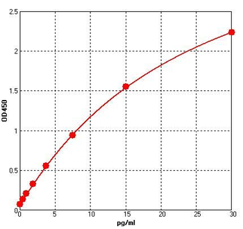 Human IL-6 (Interleukin 6) Quick ELISA Kit