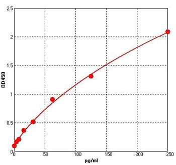 Human IL-1β (Interleukin 1 Beta) Quick ELISA Kit