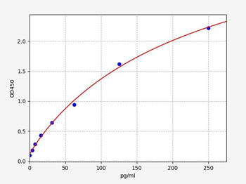 Human IL-15 (Interleukin 15) Quick ELISA Kit