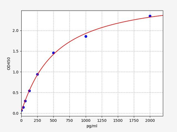 Human IL-11 (Interleukin 11) Quick ELISA Kit