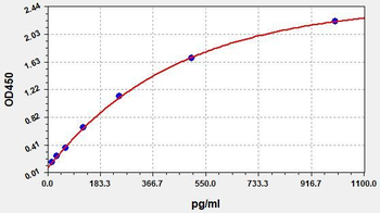 Human IFN-γ (Interferon gamma) Quick ELISA Kit