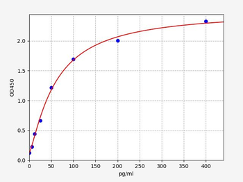 Human CCL8 (C-C motif chemokine 8) Quick ELISA Kit