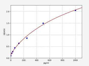 Human ACV-A (Activin A) Quick ELISA Kit