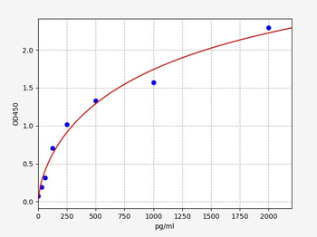 Guinea pig TGF-β1 (Transforming Growth Factor Beta 1) Quick ELISA Kit