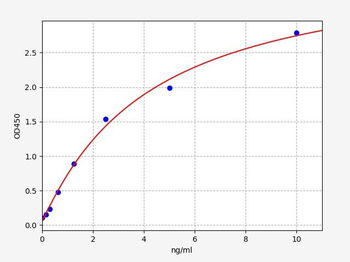 Guinea pig CTX-II (Cross Linked C-telopeptide of Type II Collagen) Quick ELISA Kit