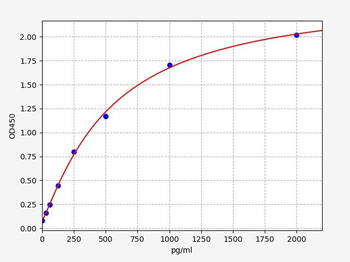 Rat ITGB3 (Integrin beta-3) ELISA Kit
