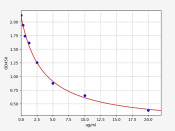 Mouse LPS (Lipopolysaccharides) ELISA Kit