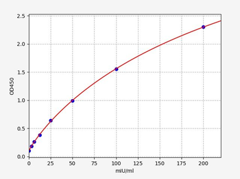 Human β-HCG (beta-Hyperglycosylated Chorionic Gonadotropin) ELISA Kit