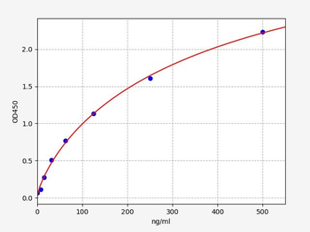 Chicken HP (Haptoglobin/Zonulin) ELISA Kit