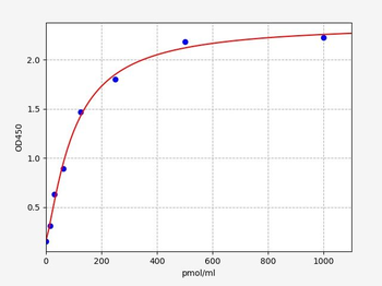 Rat GA (Glycated Albumin) ELISA Kit
