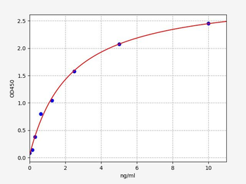 Rat NAP-2 (Neutrophil Activating Protein-2) ELISA Kit