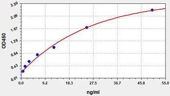 Rat MPO (Myeloperoxidase) ELISA Kit