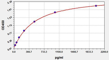 Rat MIP-1α/CCL3 (Macrophage Inflammatory Protein 1 Alpha) ELISA Kit