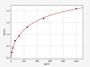 Monkey TTR (Transthyretin) ELISA Kit