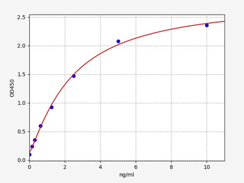Monkey CTXI (Cross-linked C-telopeptide of Type I Collagen) ELISA Kit