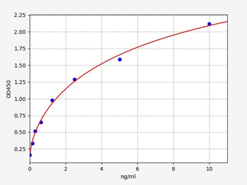 Monkey IFABP/FABP2 (Intestinal Fatty Acid Binding Protein) ELISA Kit