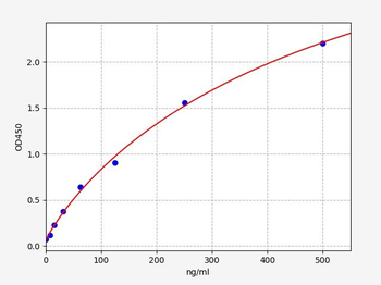 Monkey FE (Ferritin) ELISA Kit
