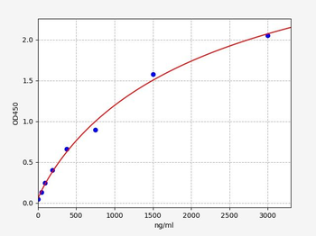 Monkey C4 (Complement Component 4) ELISA Kit