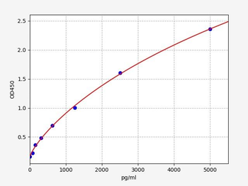 Mouse Ca3 (Carbonic anhydrase 3) ELISA Kit