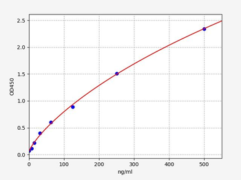 Mouse LALBA (Alpha-lactalbumin) ELISA Kit