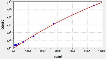Mouse IL-8/cxcl15 (Interleukin 8) ELISA Kit