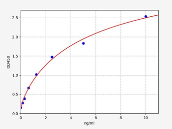 Mouse SIGLEC3 (Sialic Acid Binding Ig Like Lectin 3) ELISA Kit