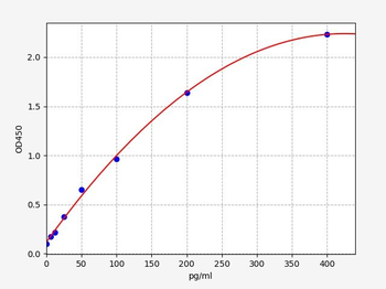 Mouse MCP-2 (Monocyte Chemotactic Protein 2) ELISA Kit