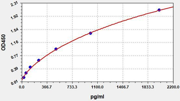 Mouse GAL3 (Galectin 3) ELISA Kit