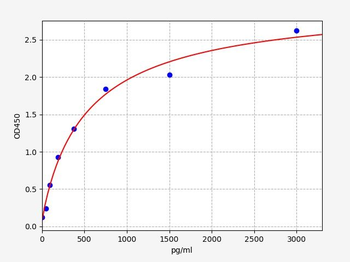 Mouse CFD (Complement Factor D) ELISA Kit