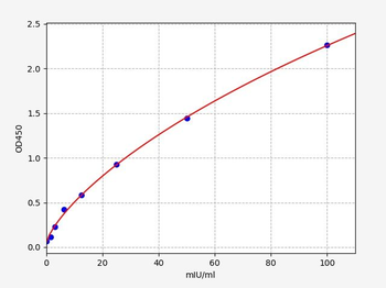 Mouse Amy2 (Pancreatic alpha-amylase) ELISA Kit