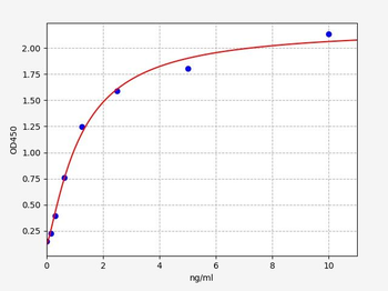 Mouse Abca7 (ATP-binding cassette sub-family A member 7) ELISA Kit
