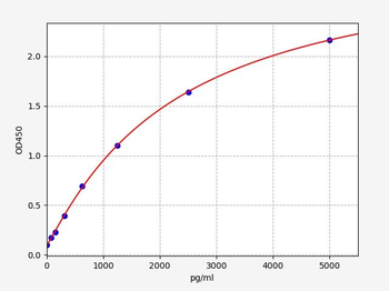 Mouse Amy1 (Alpha-amylase 1) ELISA Kit