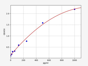 Mouse TNFSF11/RANKL (Tumor necrosis factor ligand superfamily member 11) ELISA Kit