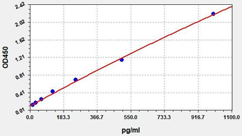 Mouse IL-4 (Interleukin 4) ELISA Kit