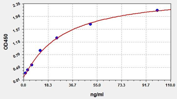 Human cFN (Cellular Fibronectin) ELISA Kit