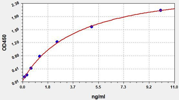 Human ucOC (Undercarboxylated Osteocalcin) ELISA Kit