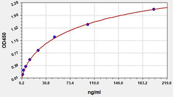 Human TSP-1 (Thrombospondin-1) ELISA Kit