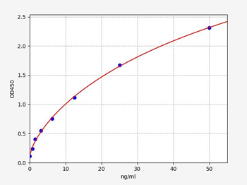 Human FcaR (Fc Fragment of IgA Receptor) ELISA Kit