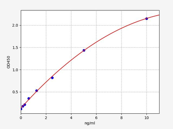 Human CNTNAP2 (Contactin Associated Protein Like Protein 2) ELISA Kit