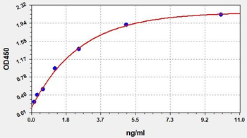 Human ApoF (Apolipoprotein F) ELISA Kit